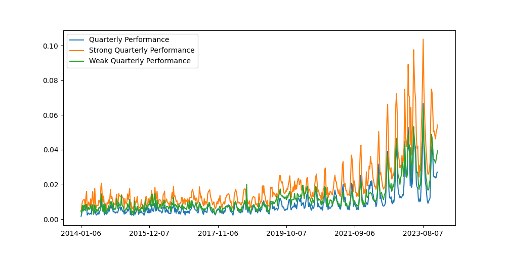 Using Vector Search to See Signals in Company News