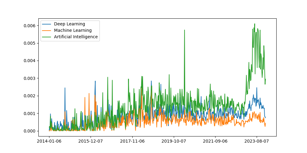 Using Vector Search to See Signals in Company News